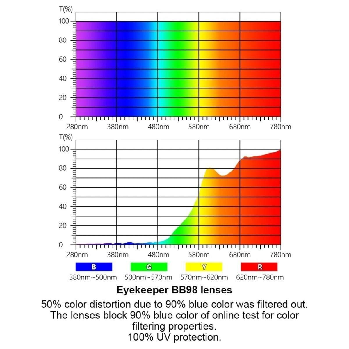 10 Pack Orange Lens Cat Eye Blue Light Blocking Reading Glasses DS9111