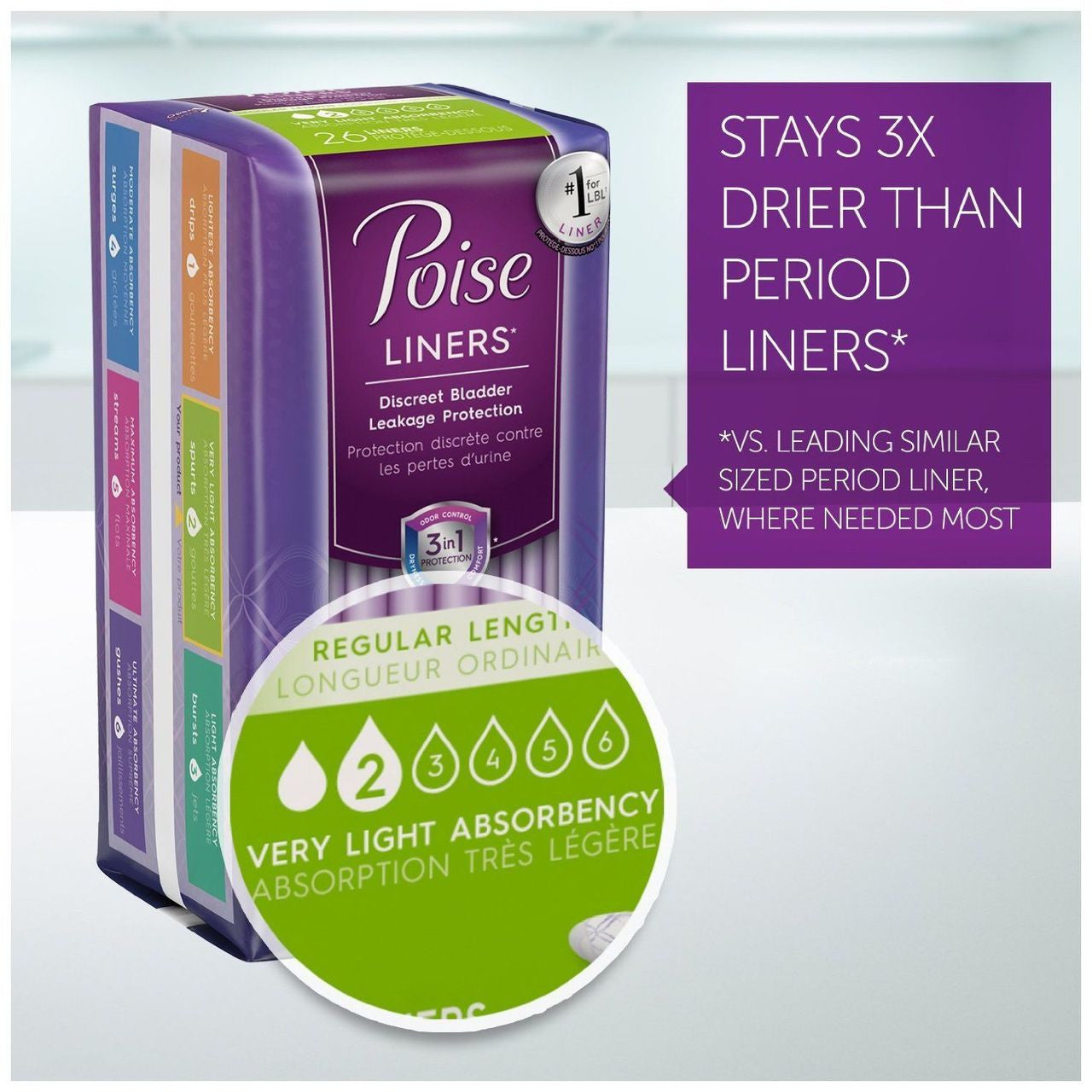 Poise Daily Incontinence Panty Liners, Very Light Absorbency, Regular