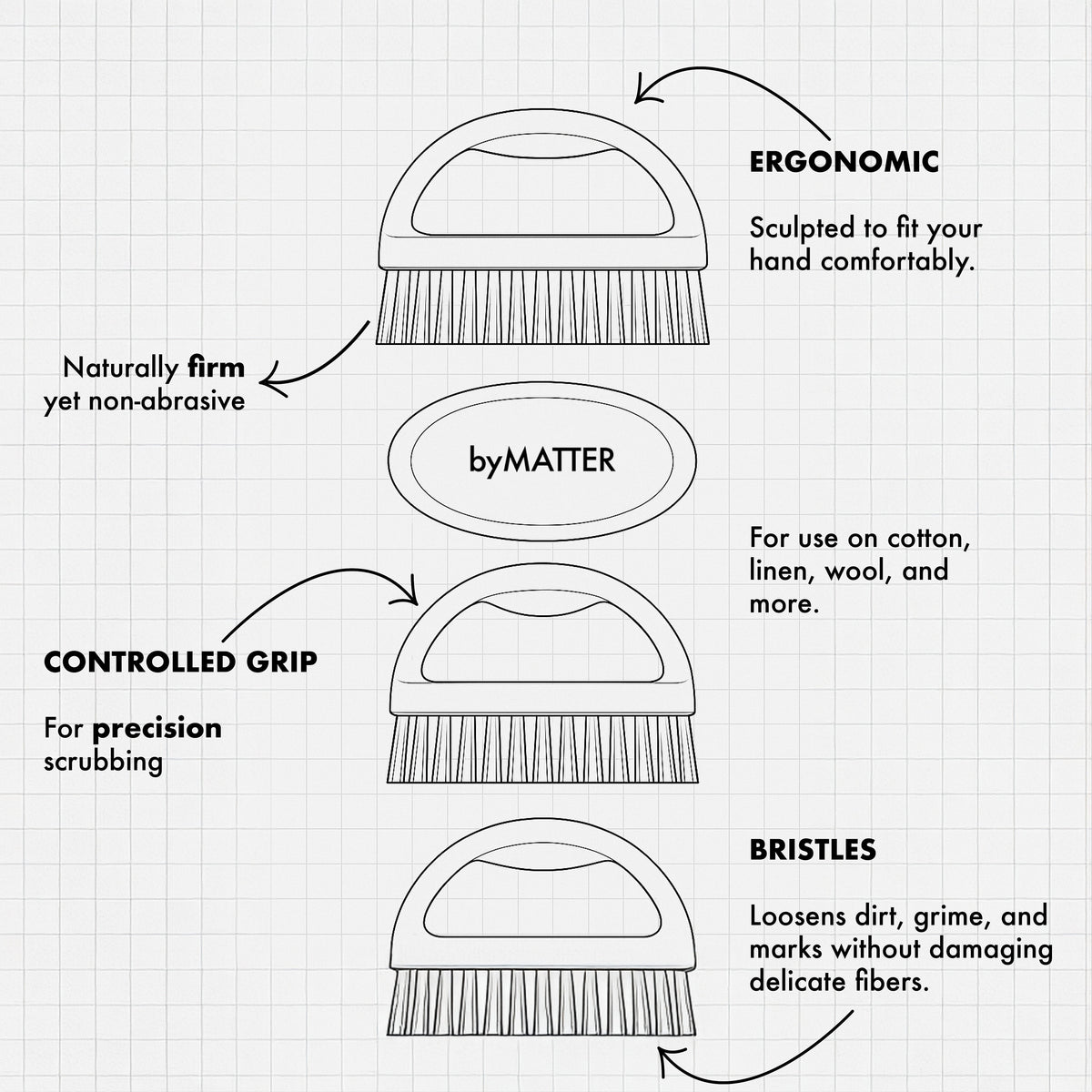 The Fabric Kit
