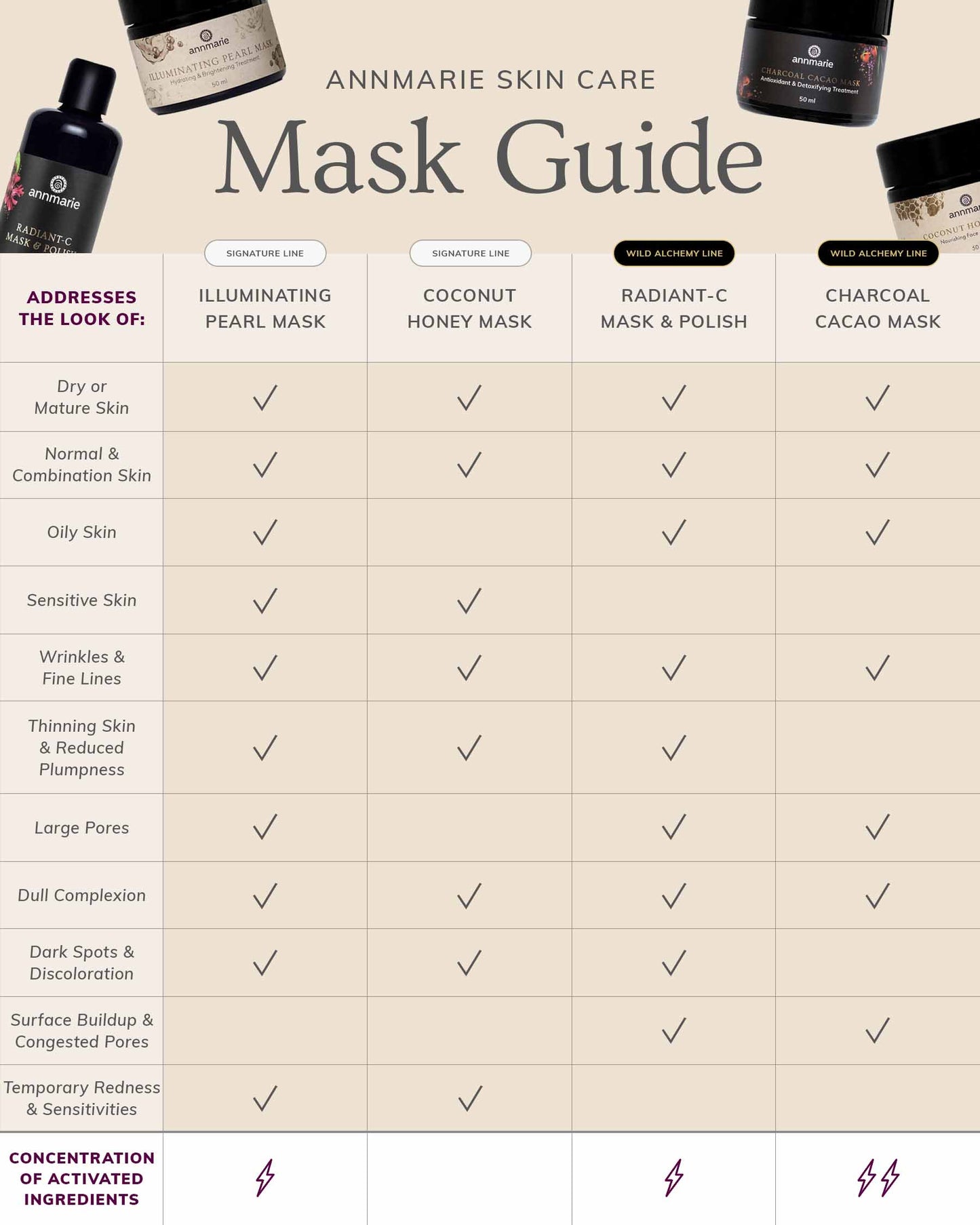 Illuminating Pearl Mask - Hydrating & Brightening Treatment (50ml)
