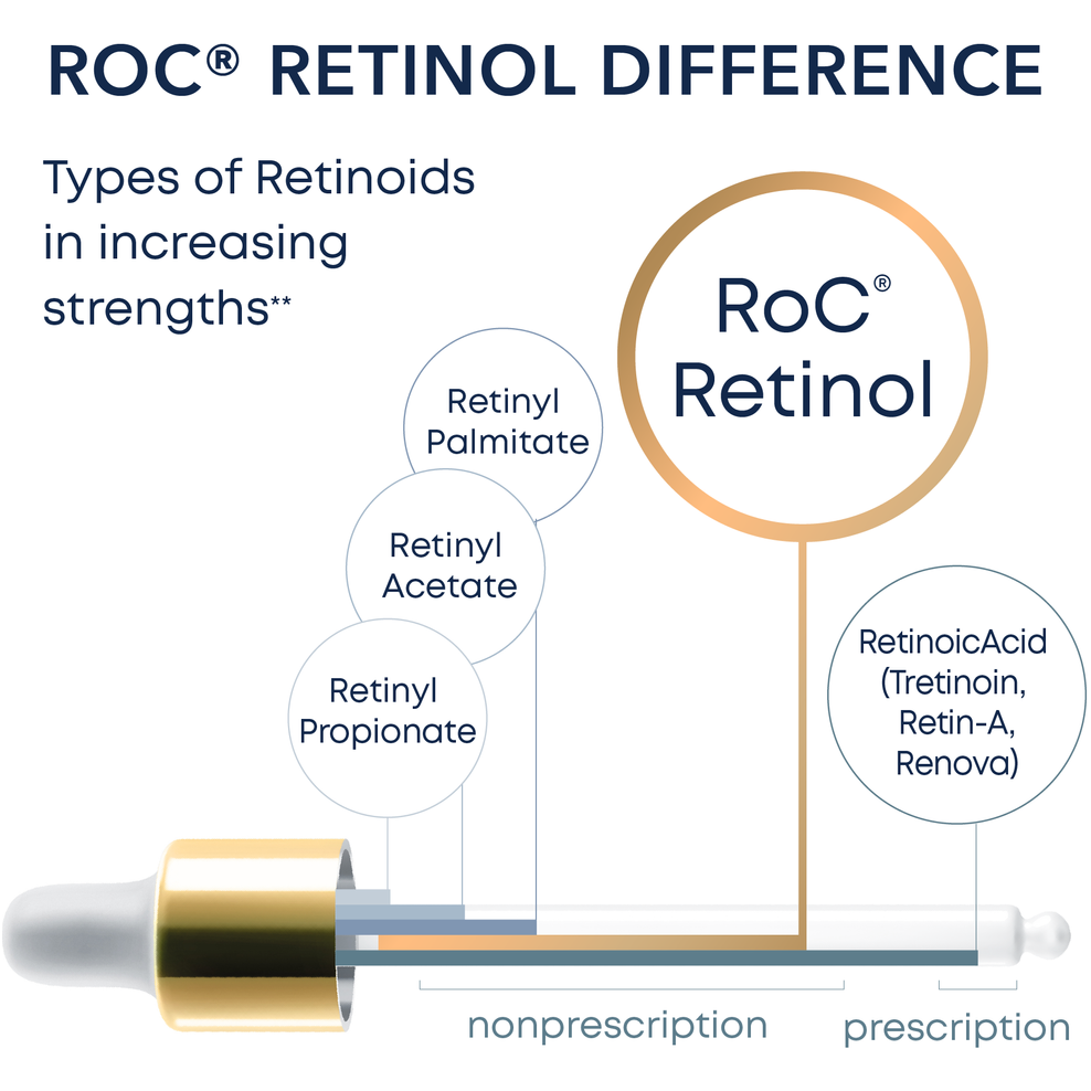 RoC Retinol Correxion Deep Wrinkle Filler, 1 fl oz