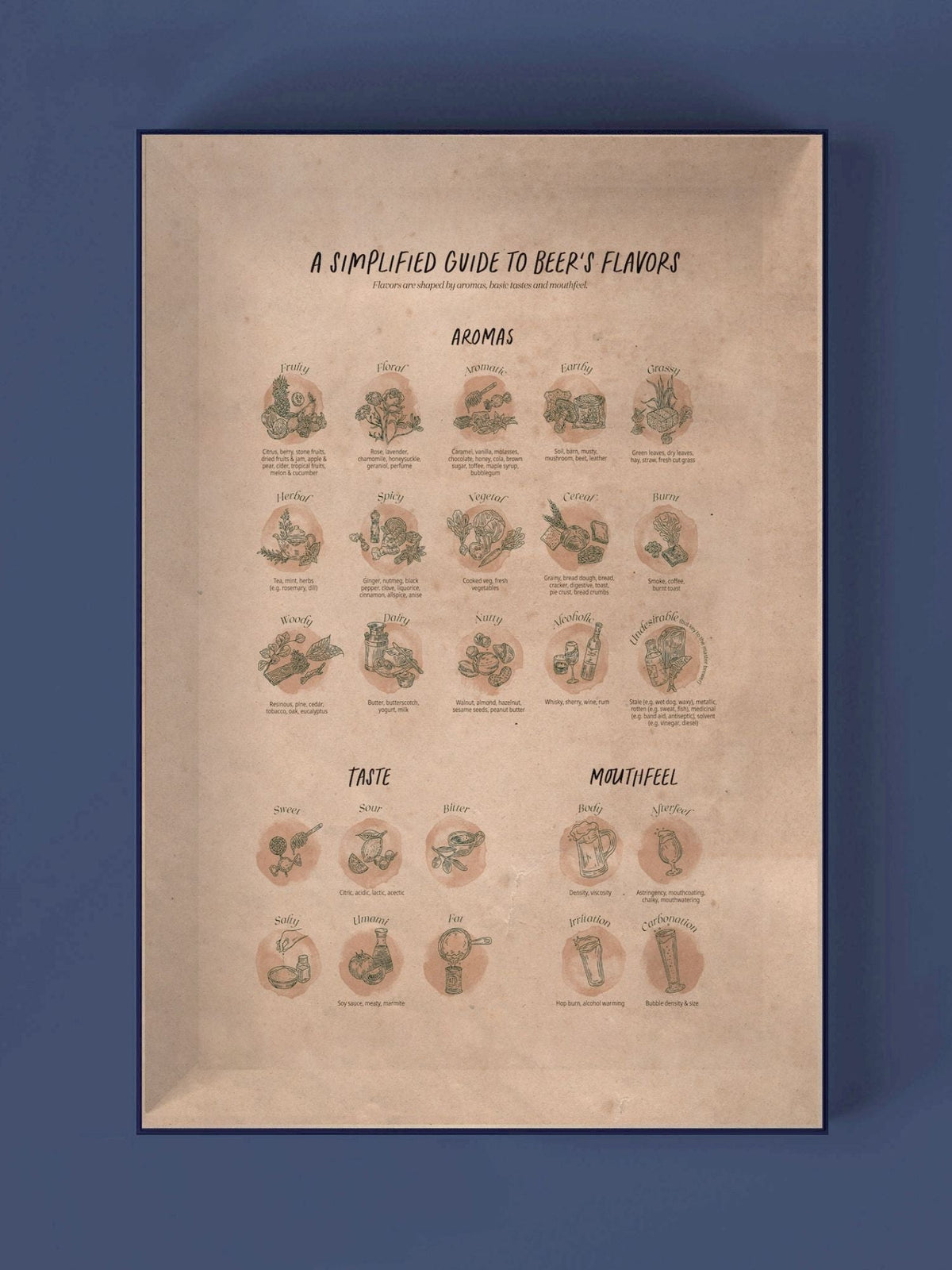 World of Beer Puzzle
