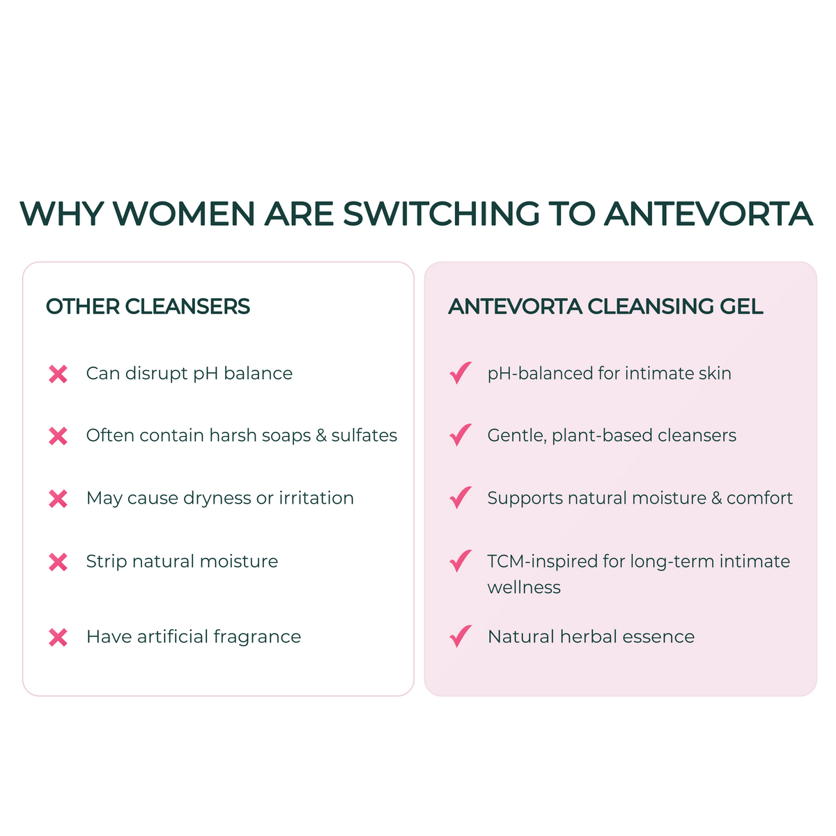 The Hydrating Intimate Cleansing Gel