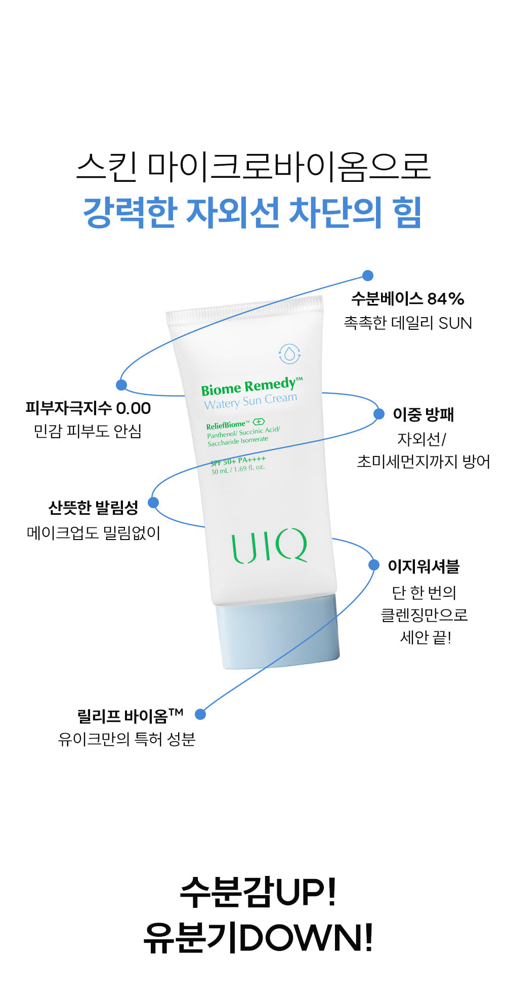 Riize x Uiq Biome Remedy Watery Sun Cream 1+1