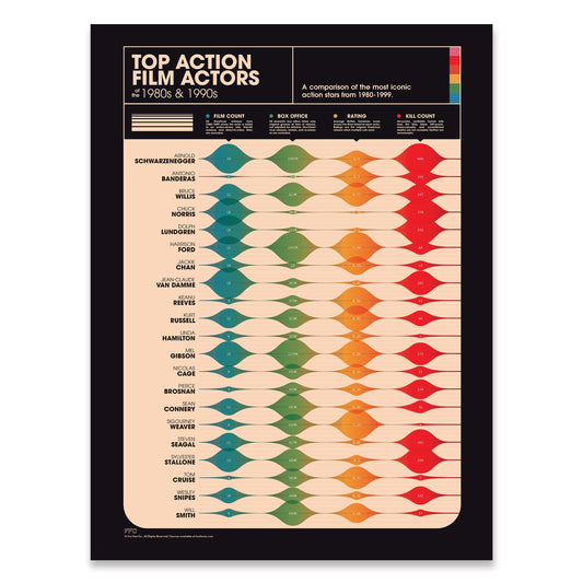 Action Movie Actors Giclée Print