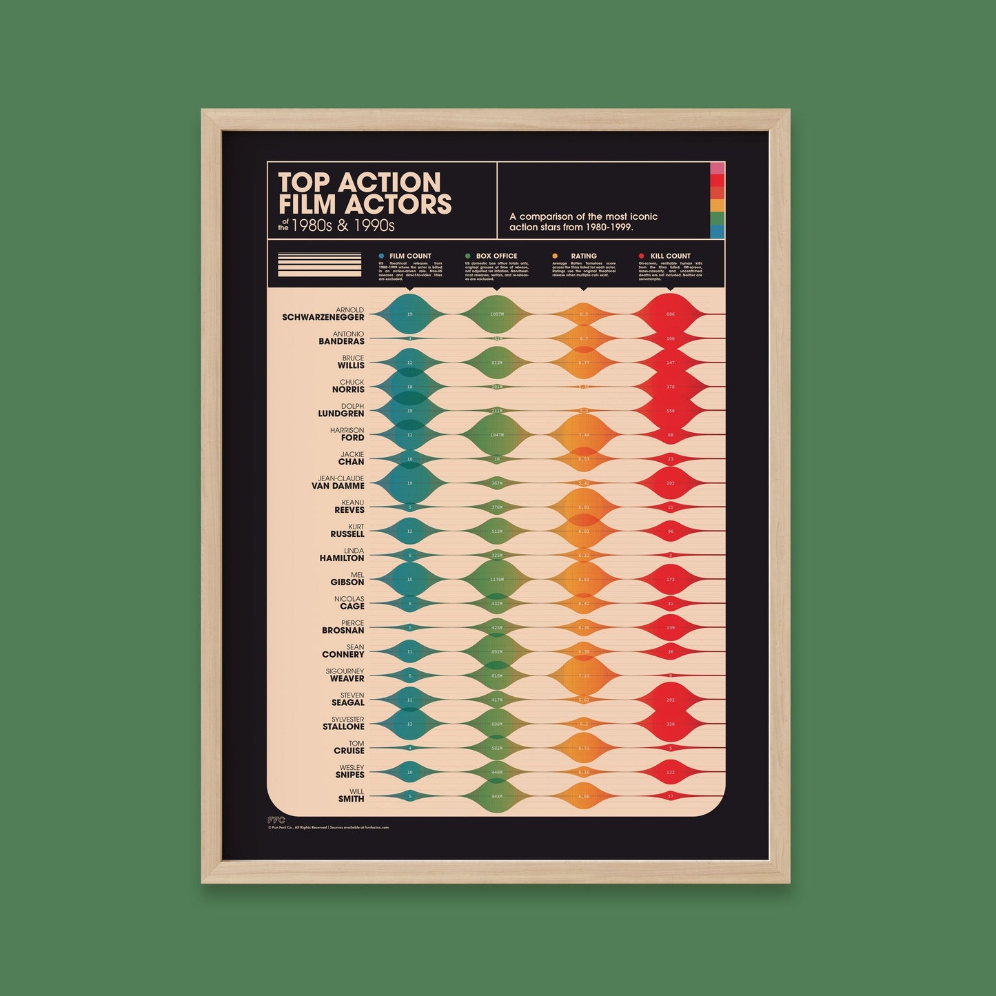 Action Movie Actors Giclée Print