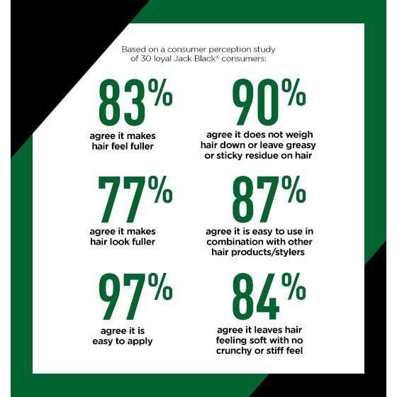 Jack Black True Volume Hair Density Foam 5 Oz