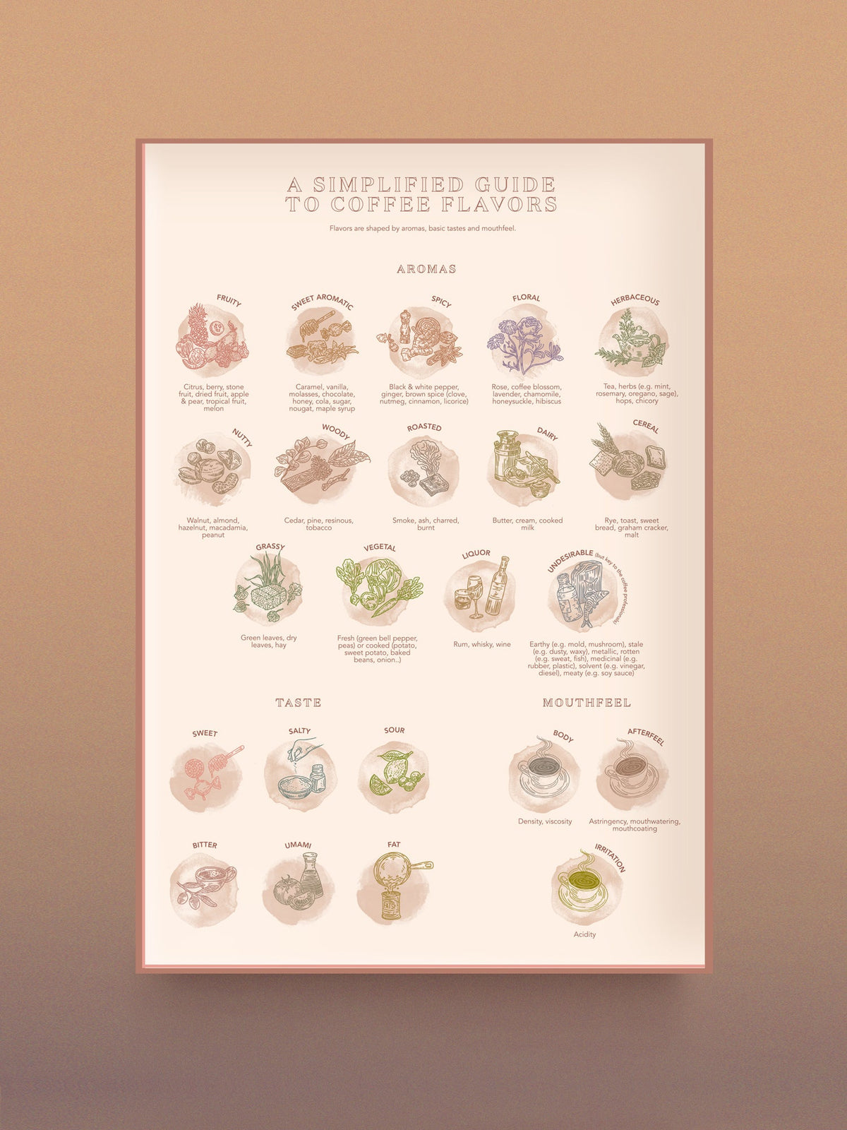 World of Coffee Puzzle