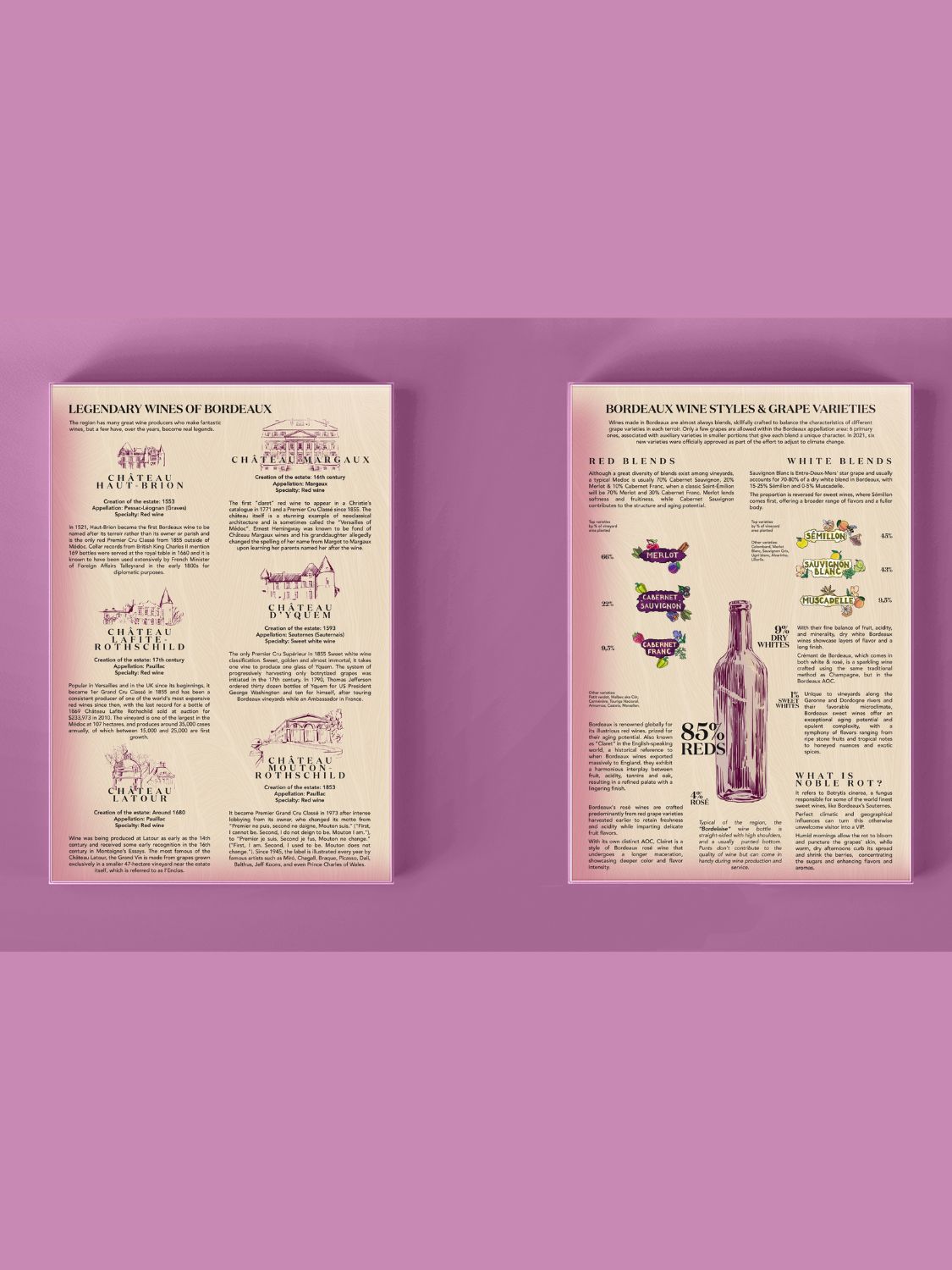 Bordeaux Wine Puzzle
