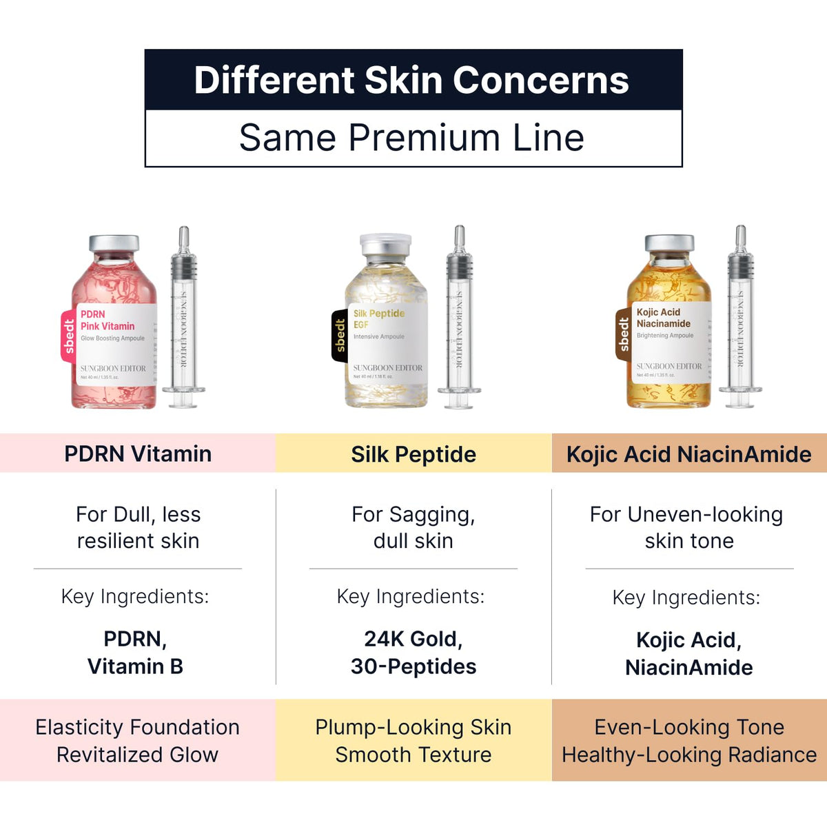 Sungboon Editor Silk Peptide EGF Intensive Ampoule