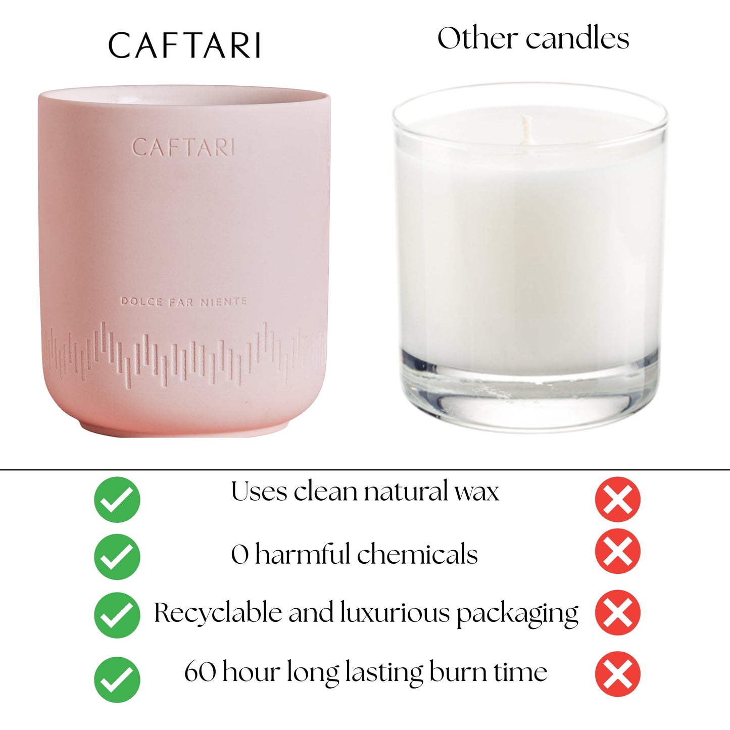 Best Seller Candle
