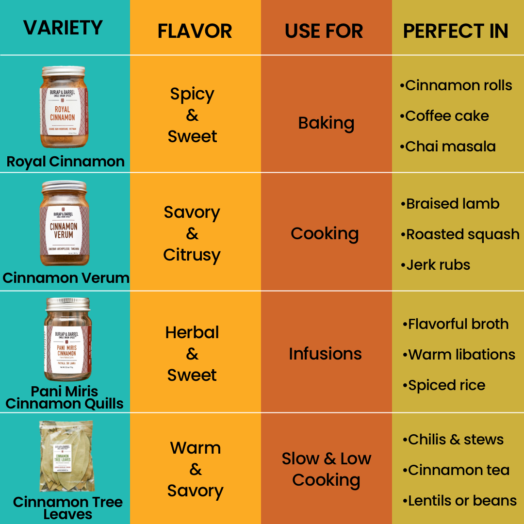 Royal Cinnamon Spice Jar