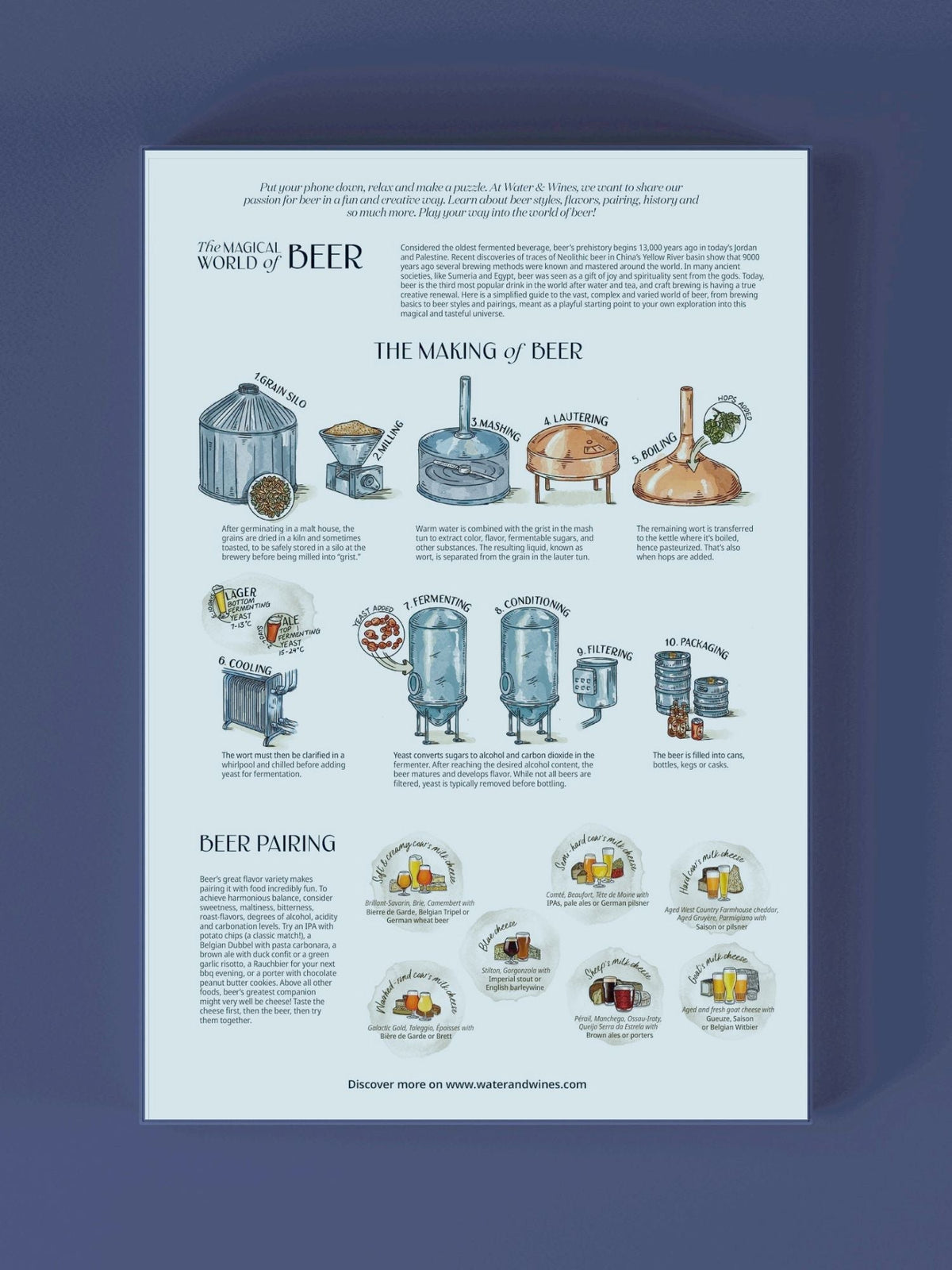 World of Beer Puzzle