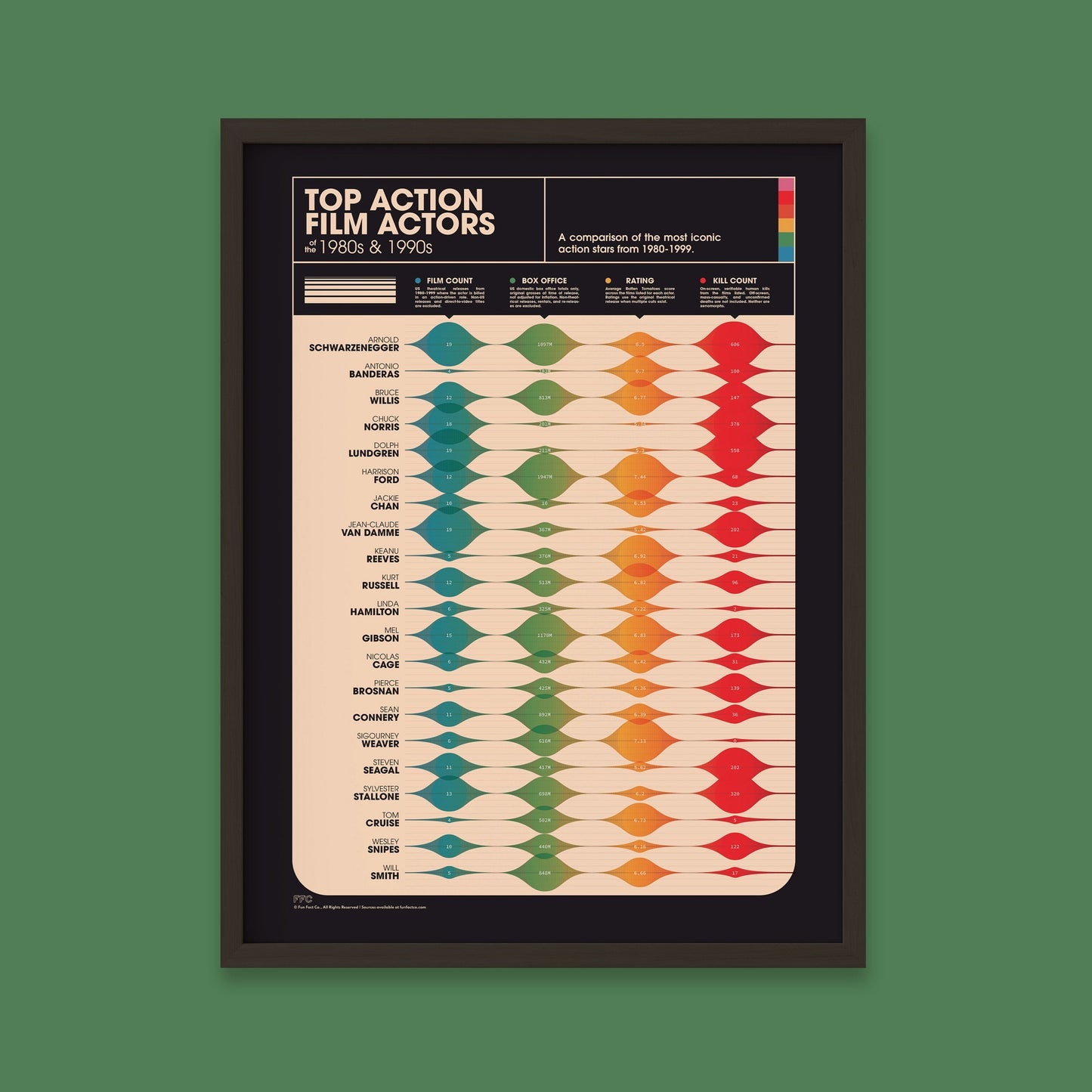 Action Movie Actors Giclée Print