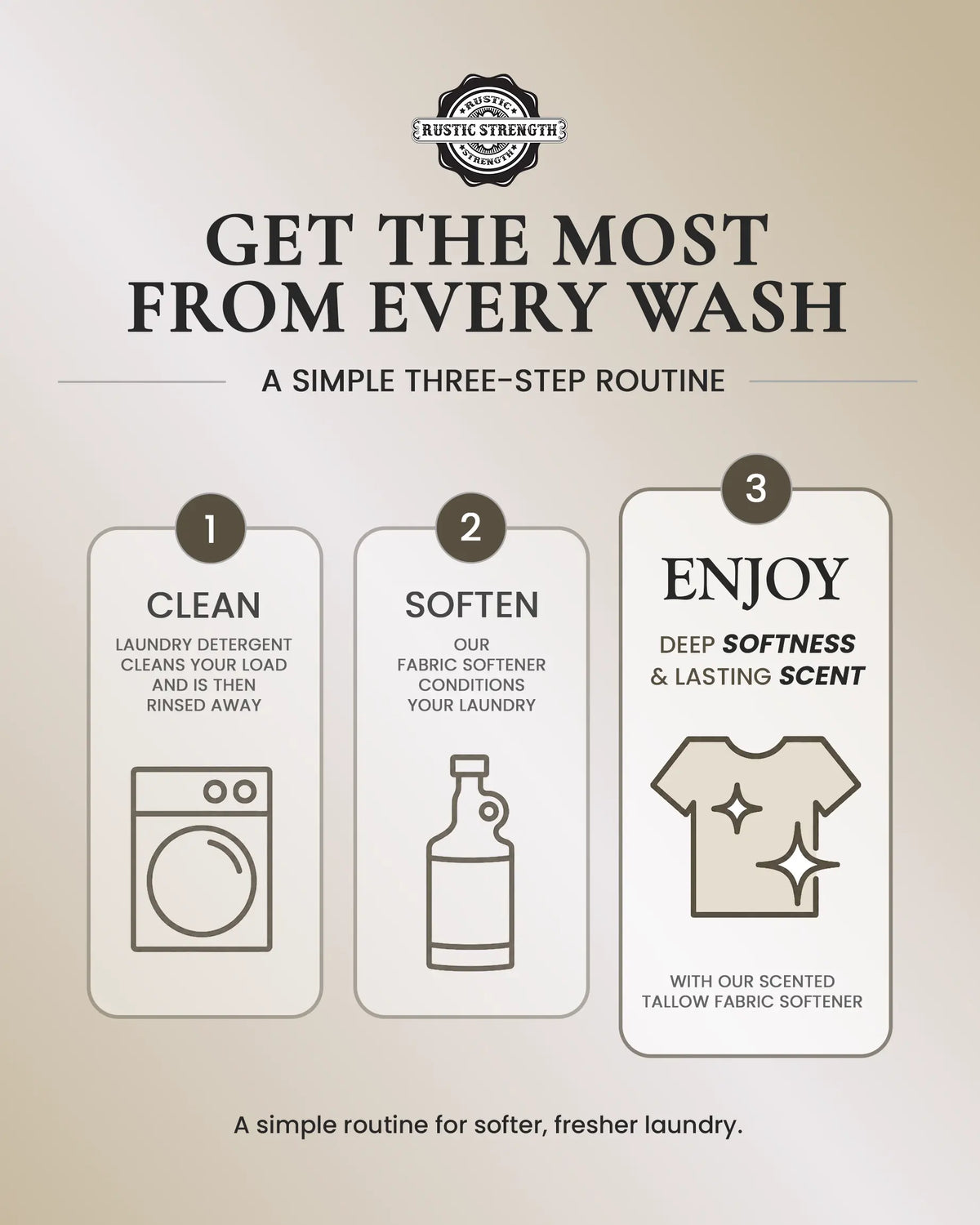 Tallow Fabric Softener | Fresh Linen