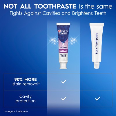 Crest 3D White Advanced Teeth Whitening Toothpaste Radiant Mint 3.3oz/3pk - Missing Box