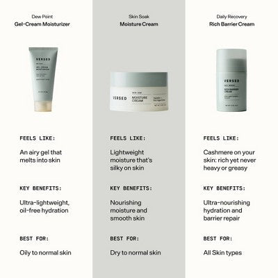 Versed Daily Recovery Rich Barrier Cream 1.5 fl oz - Imperfect Box