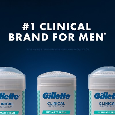 Gillette Clinical Soft Invisible Solid Ultimate Fresh Antiperspirant & Deodorant 2.6oz - Imperfect Box