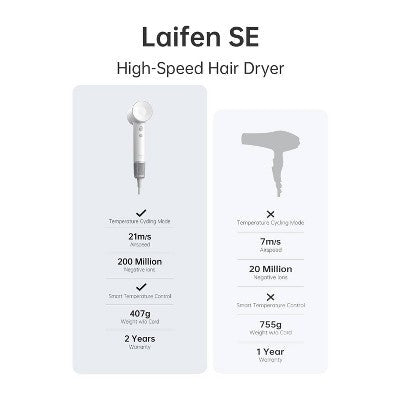 Laifen SE Hair Dryer White 1400 Watts - Imperfect Box
