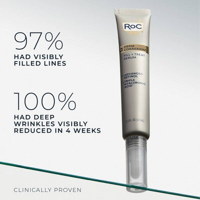 RoC Derm Correxion Fill + Treat Serum 0.5 fl oz - Imperfect Box