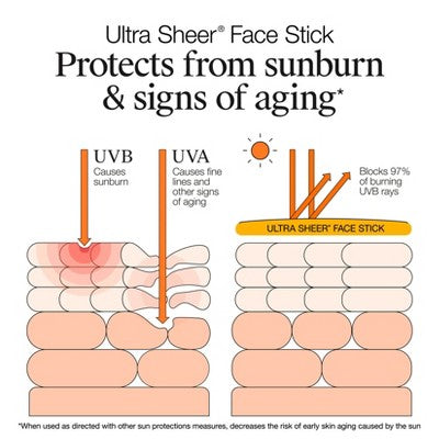 Neutrogena Ultra Sheer Face Stick SPF 60 - Imperfect Box
