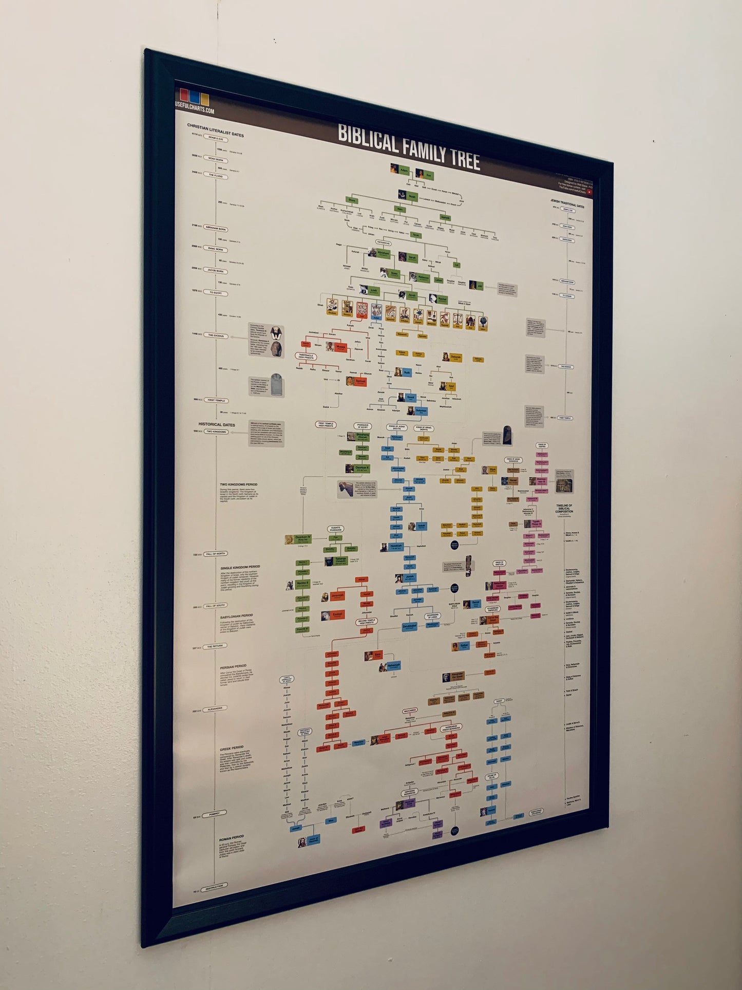 Biblical Family Tree Poster