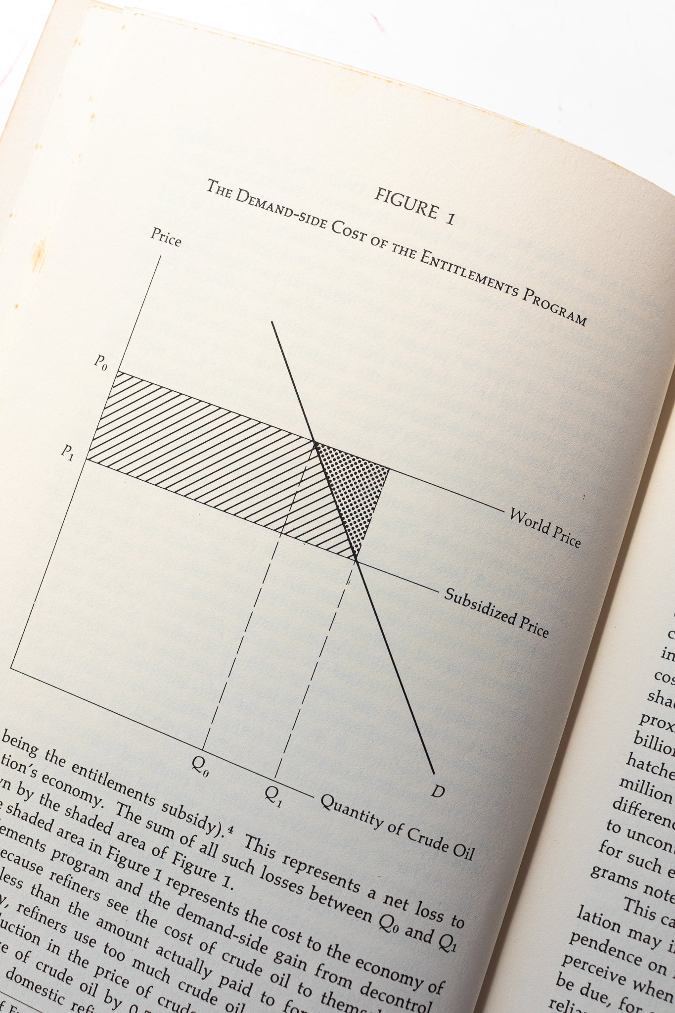 Petroleum Price Regulation