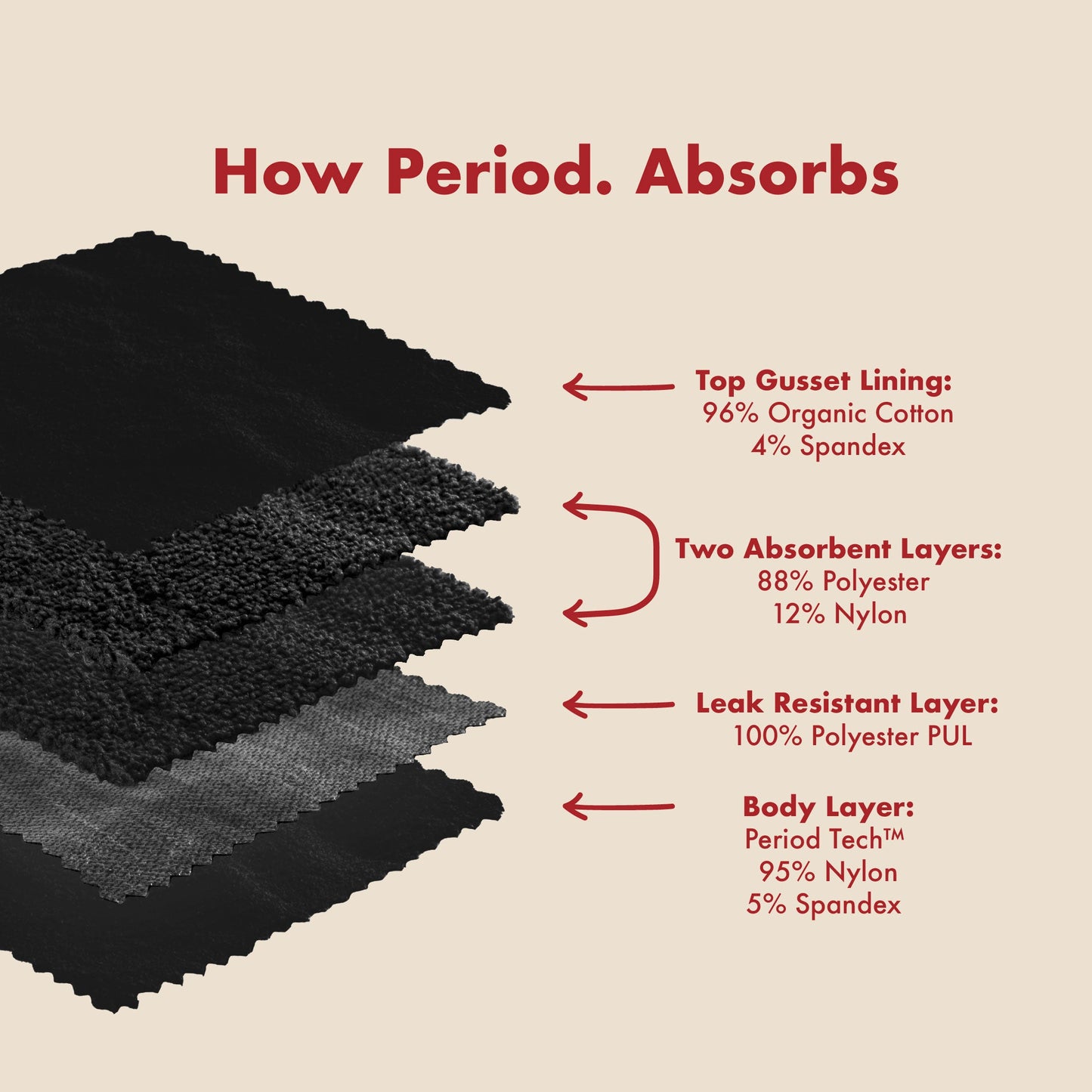 The Bikini Period. in SportyStretch™ For Heavy Flows