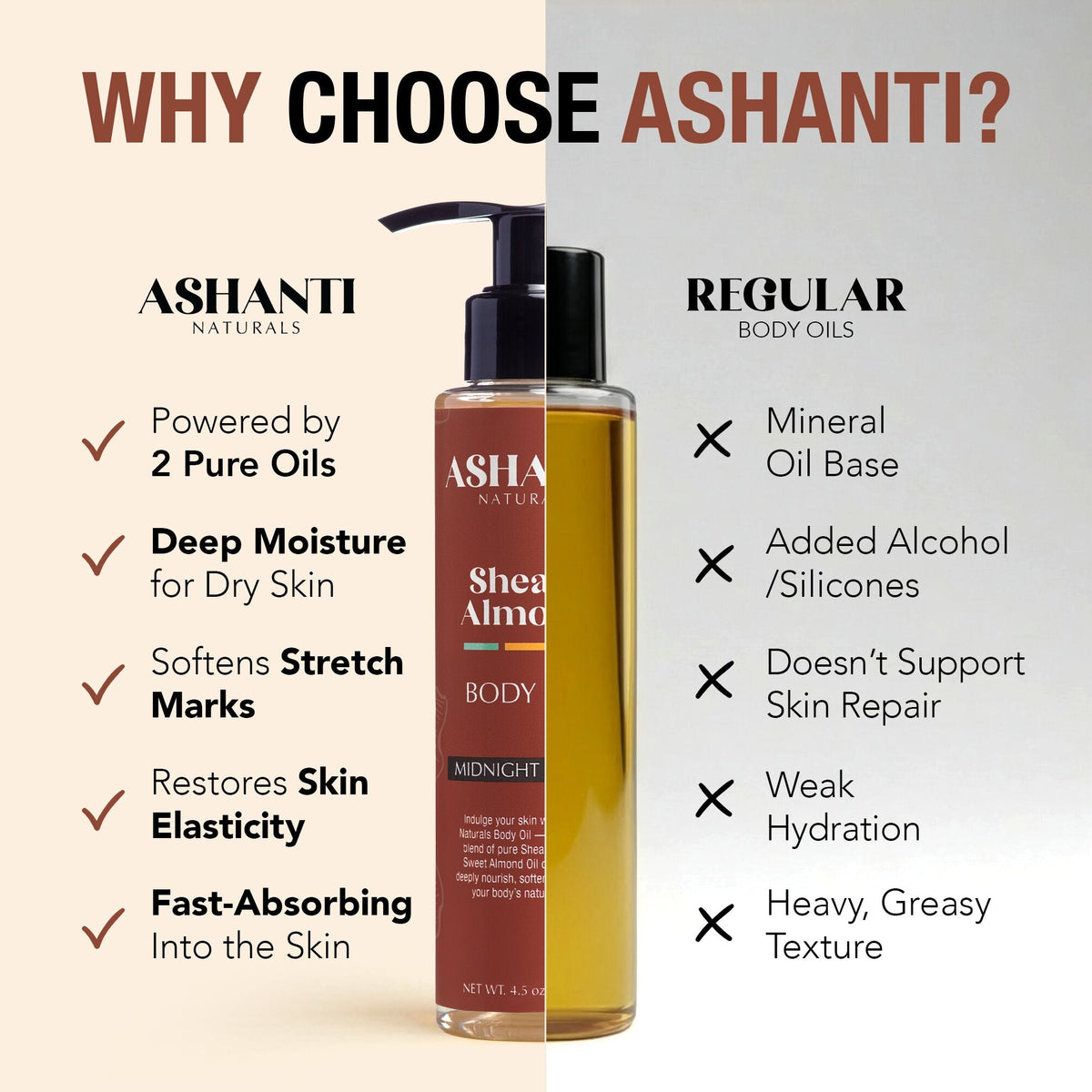 Shea & Almond Body Oil - Midnight Amber