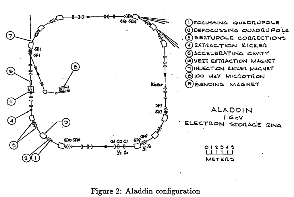 Particle Accelerator Fragment