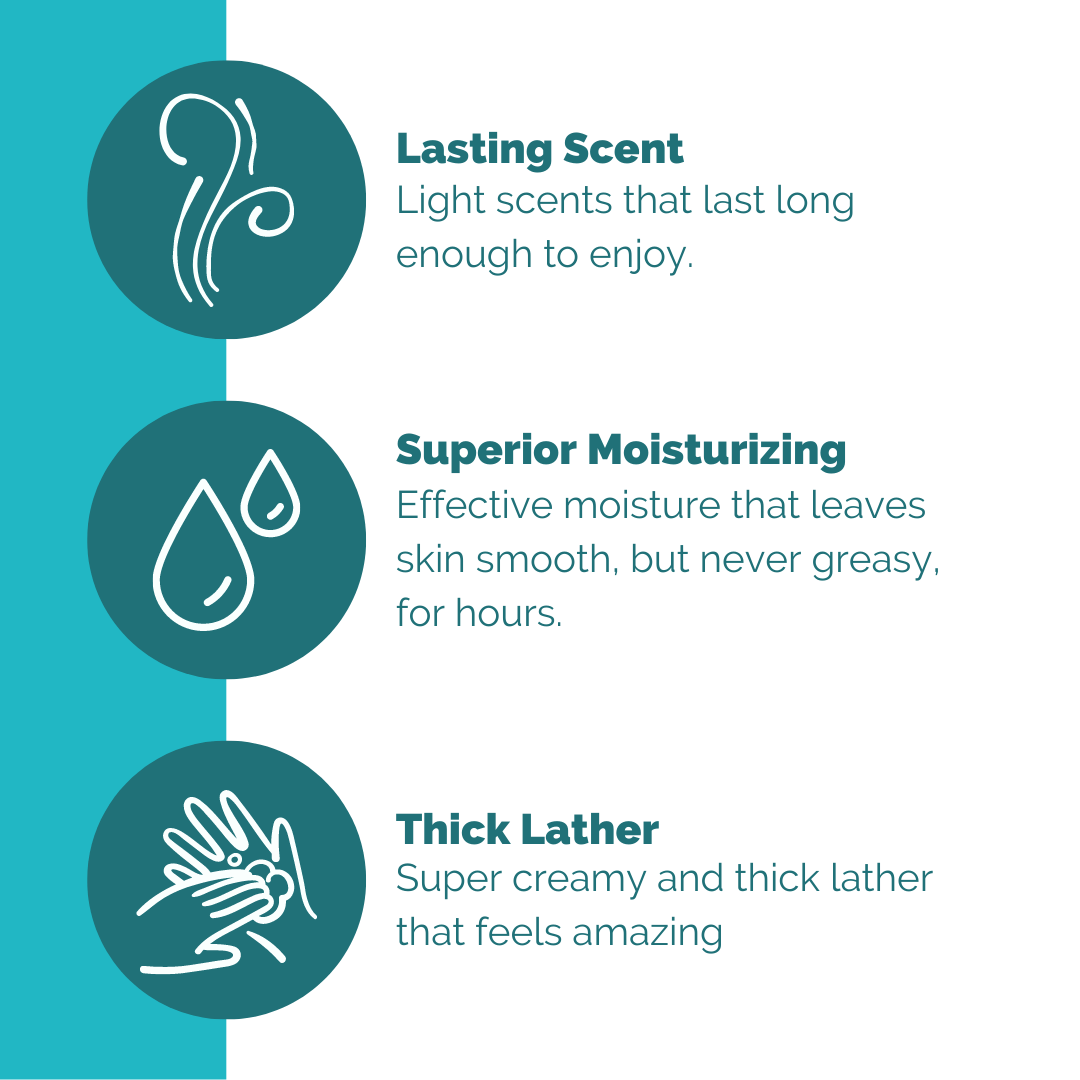 Red, White, & Blueberry Bar Soap