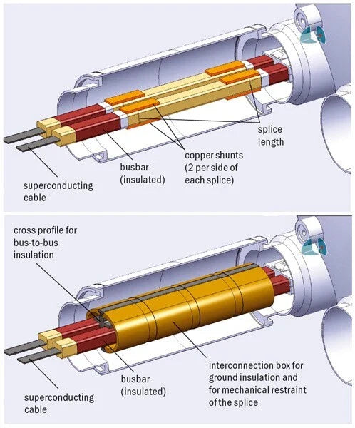 LHC Superconductor Cable
