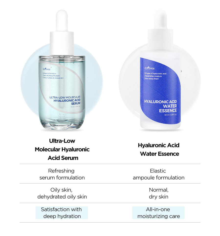 Isntree Ultra-Low Molecular Hyaluronic Acid Serum - Osadia Concept Store